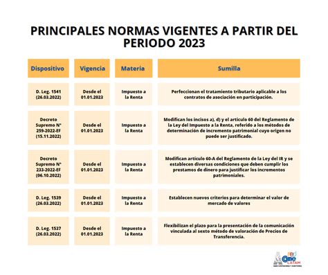 leyes vigentes en guatemala 2023